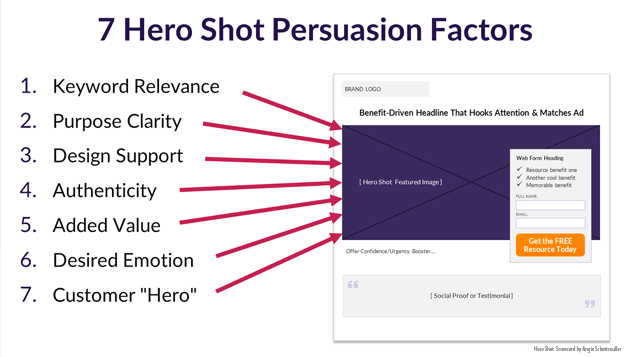 7 Hero Shot Persuasion Factors