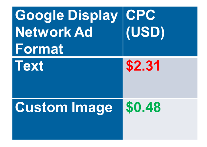 Tax on Text vs True Image Ads