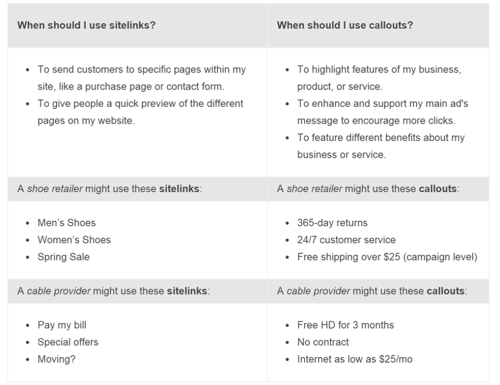 Callout Extensions vs Sitelink Extensions