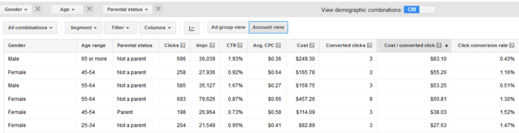 Demographoc Targeting in Adwords