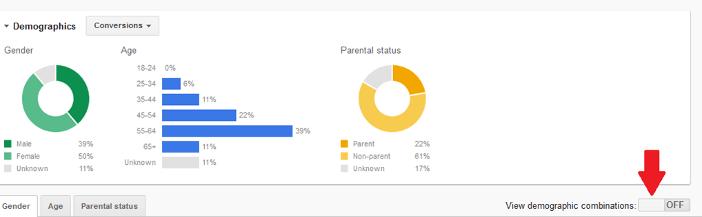 Demographic Targeting in Adwords