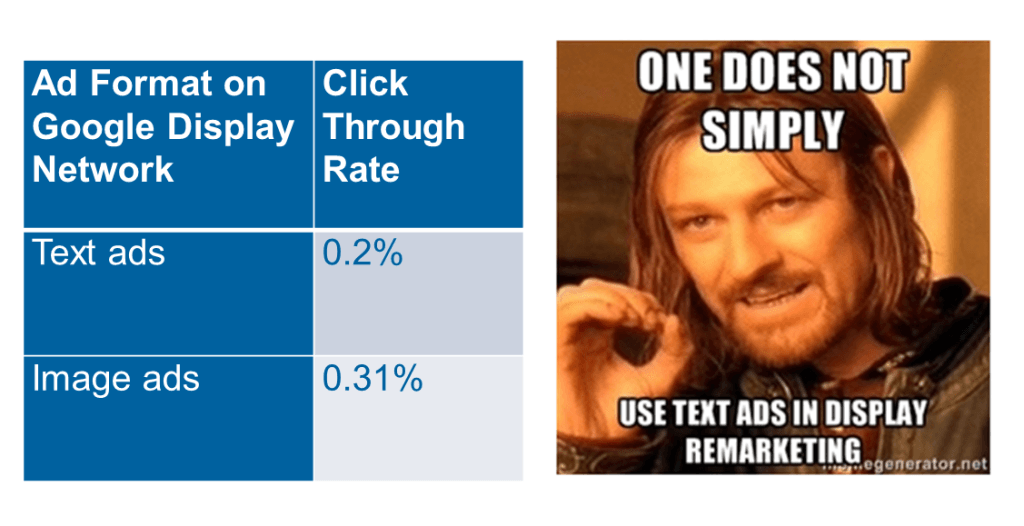 Image vs Text-as-image Ads Performance