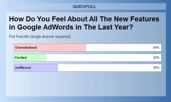 Quick Poll on Adwords Features