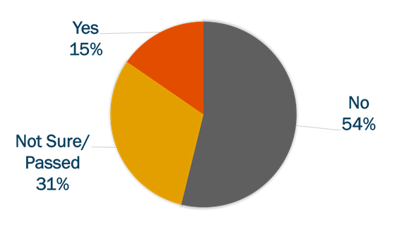 perceptions of spyfu trustworthiness