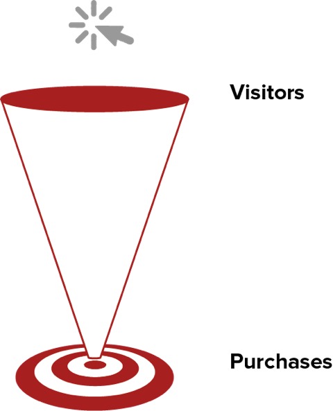 e-handel-funnel-hel-visitors-purchases_v1-en