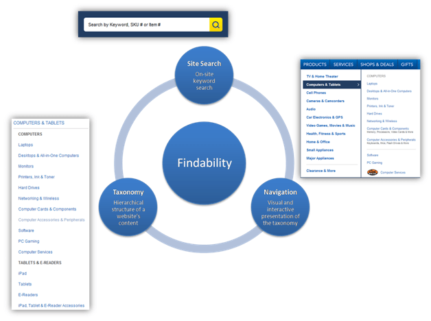 findability