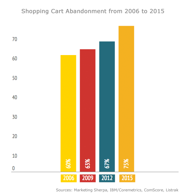 shopping-cart-abandonment
