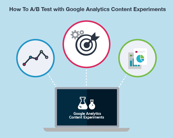 How To A-B Test With Google Analytics Content Experiments - Conversion ...