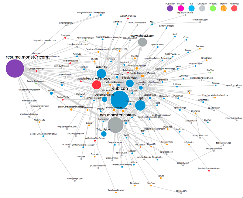 third-parties-tracker