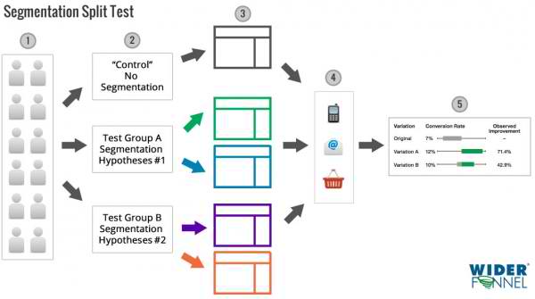 Conversion-Optimization-Testing-multi-goal9