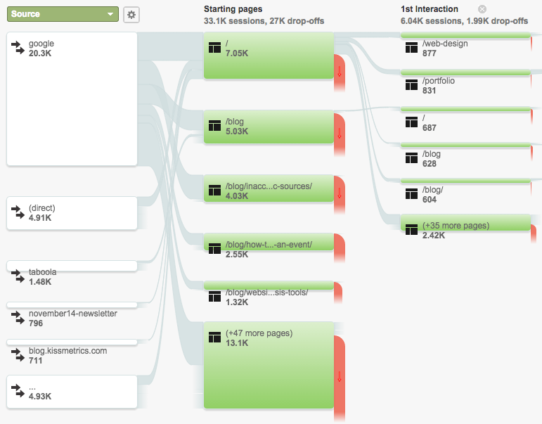 Users-Flow-Google-Analytics