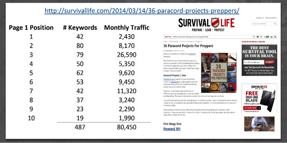 487 keywords