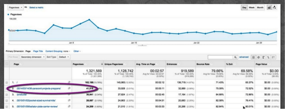 Google analytics