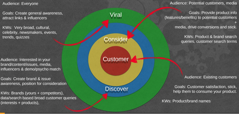 customer lifecycle