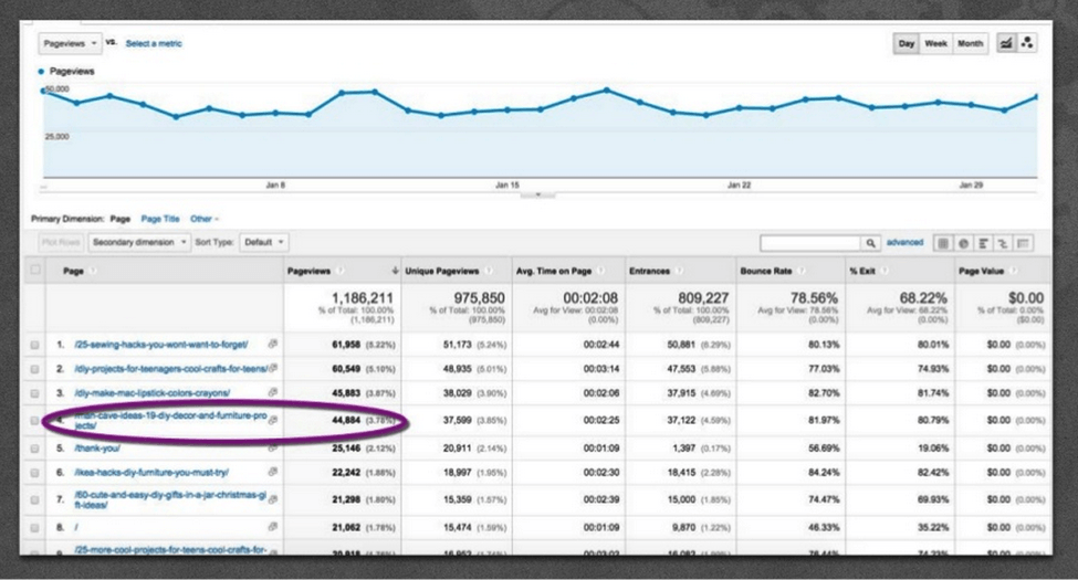 google analytics page