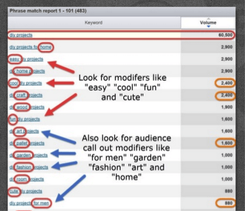 modifiers