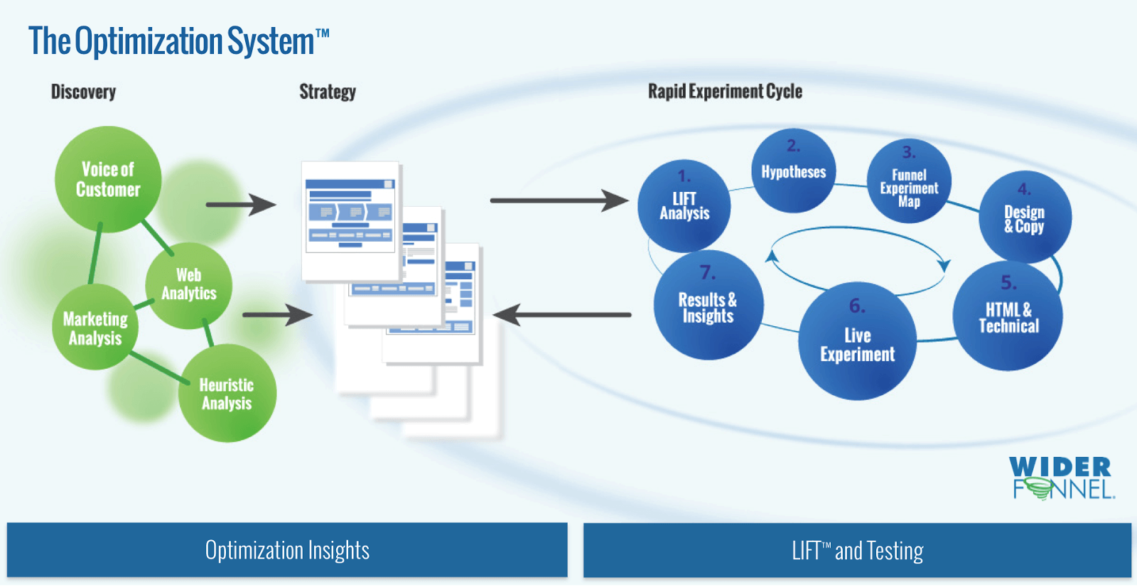 optimization system