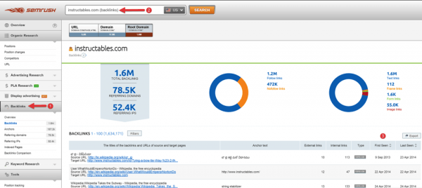 semrush content