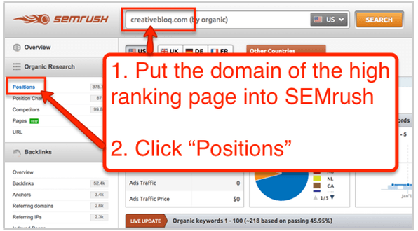 semrush